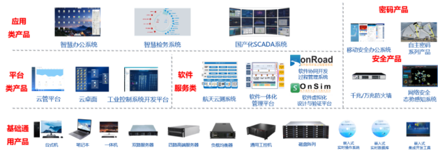 加強自主創(chuàng)新，深化應用服務——航天科工二院七〇六所助力國產(chǎn)軟件新飛躍
