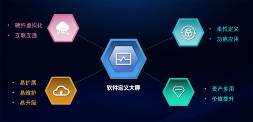 國內(nèi)首發(fā)！洲明科技引領(lǐng)行業(yè)邁入“軟件定義大屏”新時代