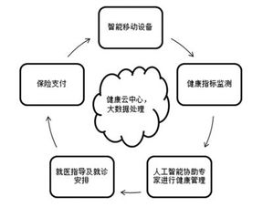智能軟件驅動商業(yè)健康保險產品創(chuàng)新藍圖