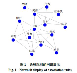 基于數據挖掘技術的中醫(yī)藥治療高同型半胱氨酸血癥組方配伍規(guī)律研究